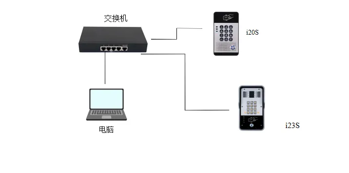 Network wiring diagram